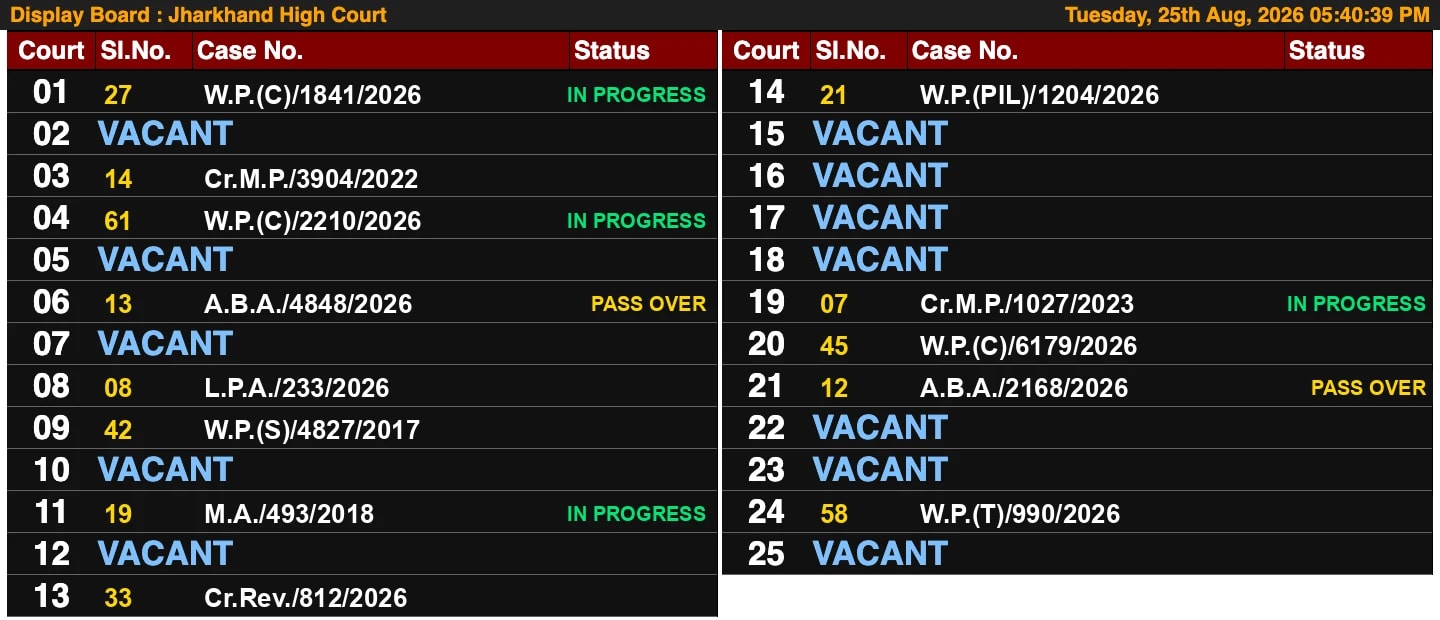The Jharkhand High Court display board